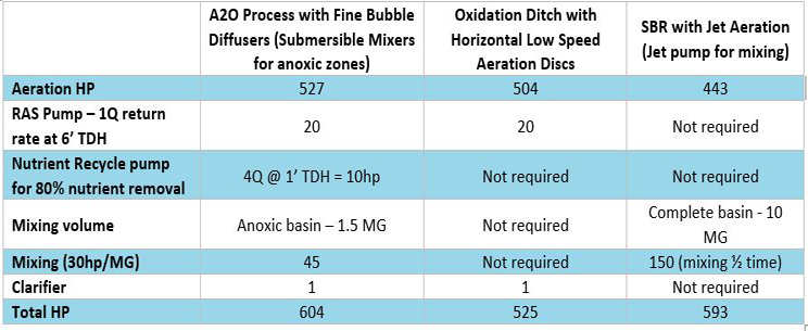 Power Comparison for Different Processes.JPG