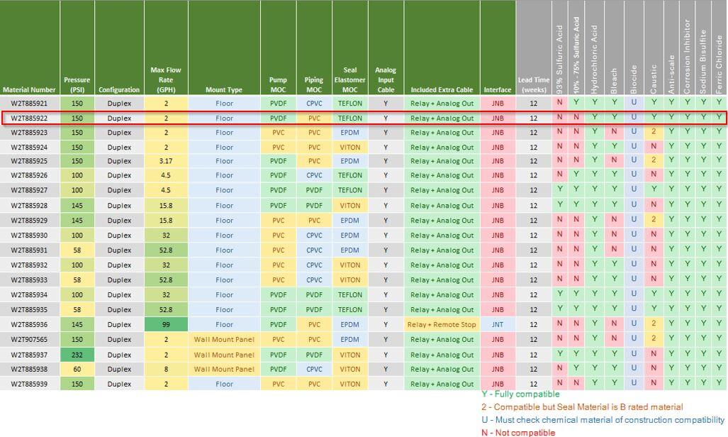 922 Chemfeed Matrix