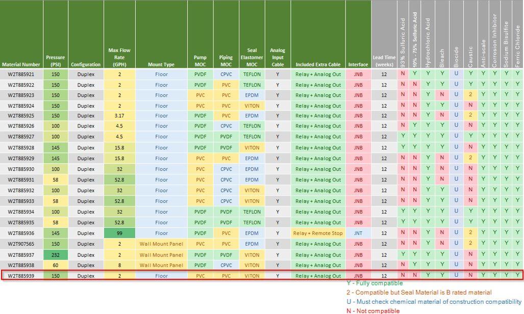 939 Chemfeed Matrix