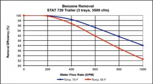 services-rental-air-strippers-stat-720-skid-chart.jpg