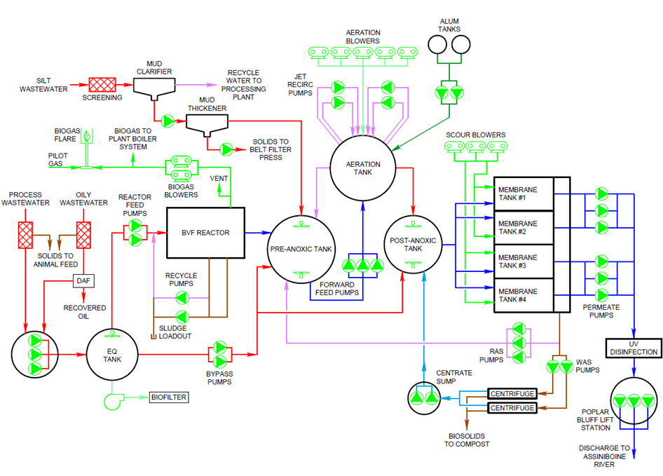 case-study-Simplot-Schematic.jpg